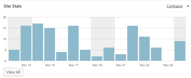 November 25 2016 blog void